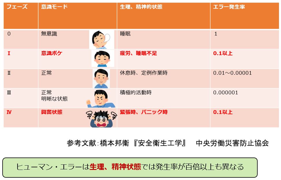 ヒューマンエラーの理論～ポカヨケ対策～【図解】 - 安全衛生.com